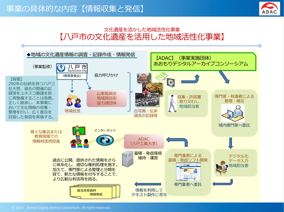 文化遺産を活かした地域活性化事業【八戸市の文化遺産を活用した地域活性化事業】